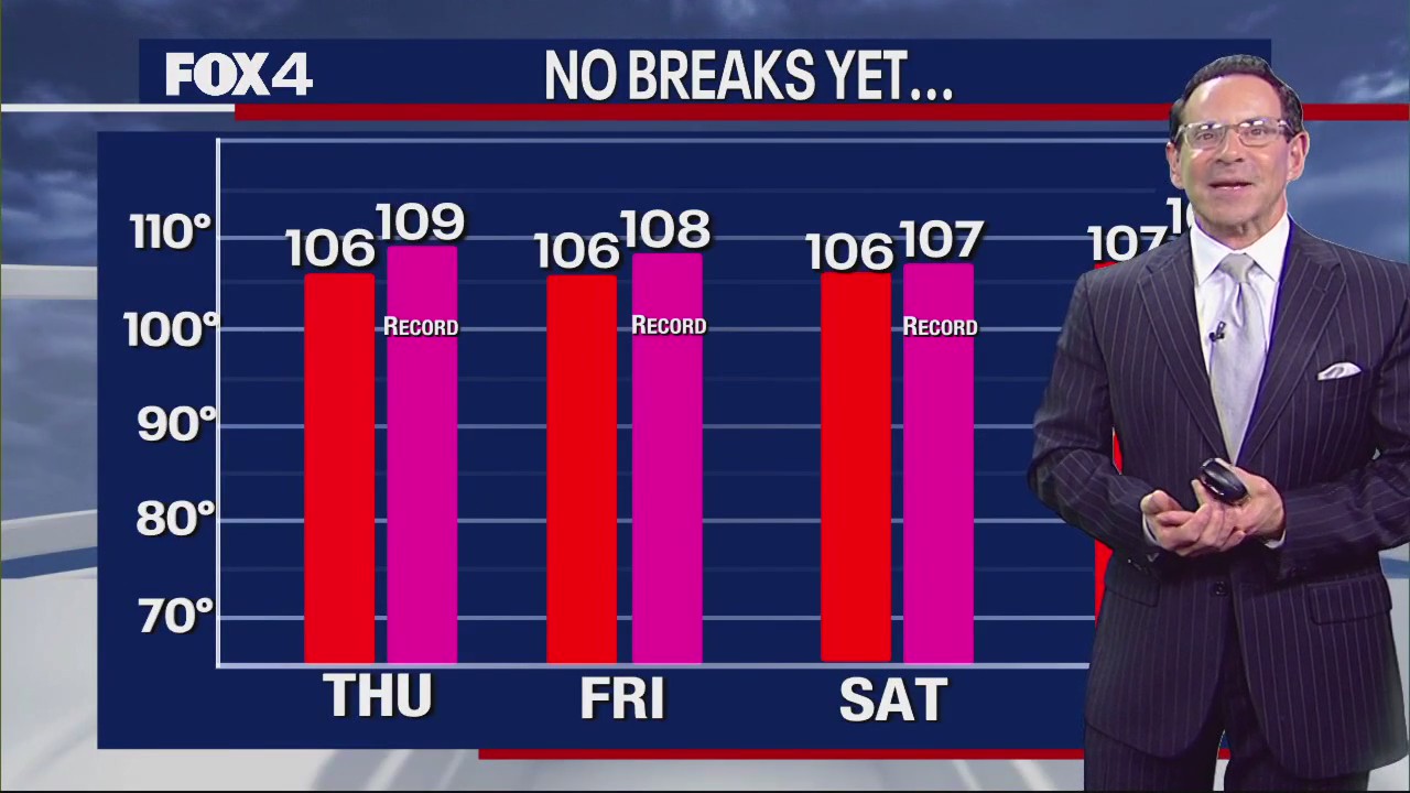 Dallas Weather: Aug. 3 morning forecast