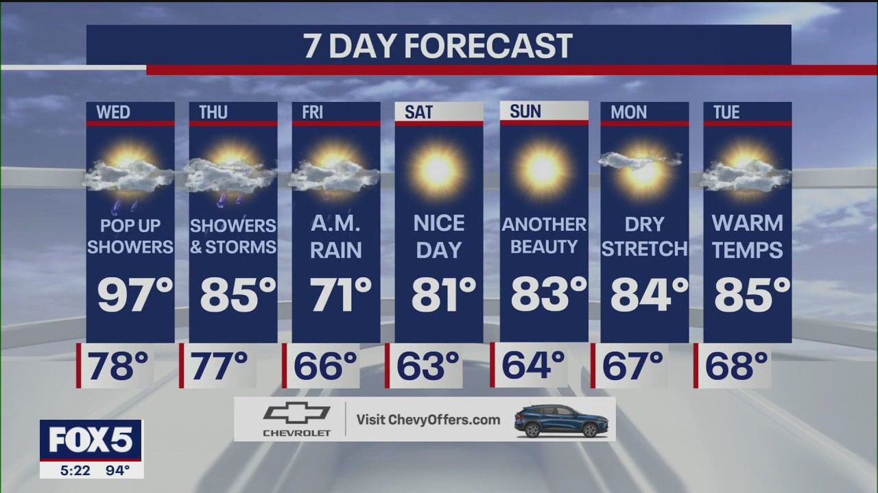 Extreme heat and humidity for NYC