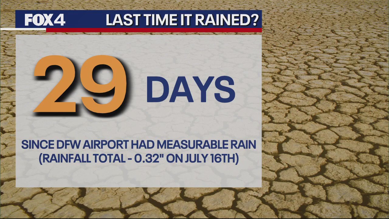 Dallas Weather: Aug. 15 morning forecast