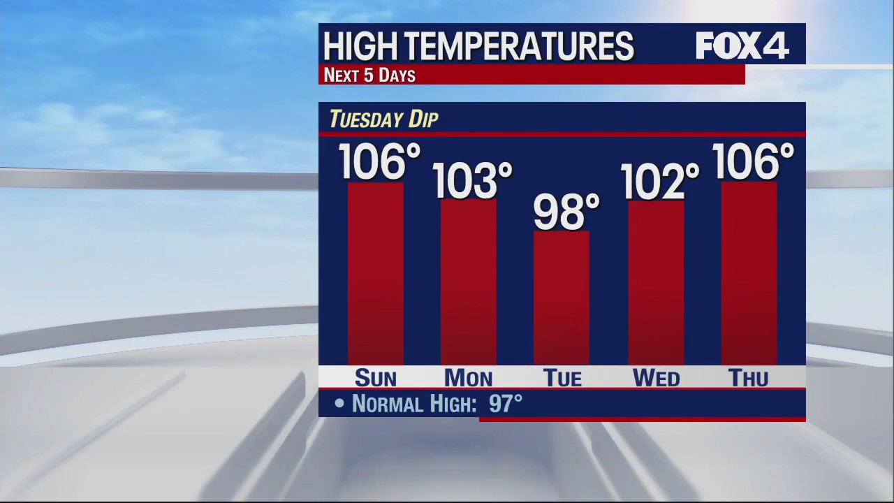 August 12th Weather Forecast