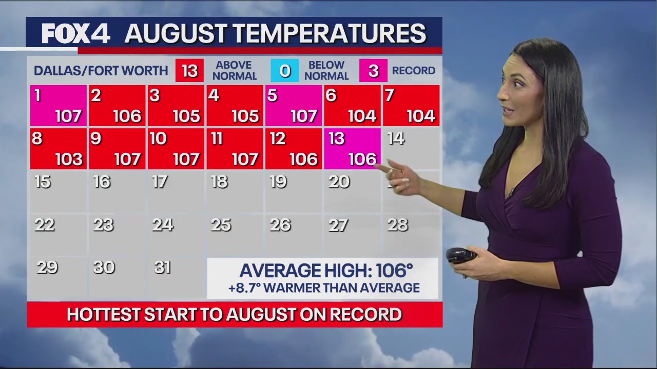 Dallas weather: August 14 evening forecast