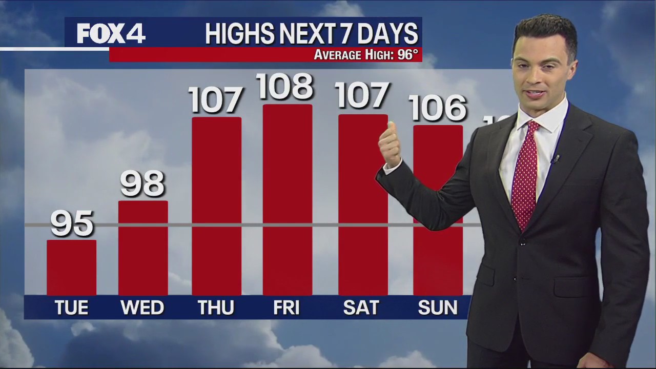 Dallas weather: August 15 afternoon forecast