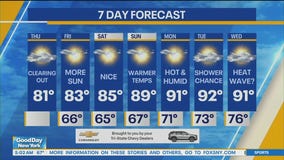 NYC Weather Forecast