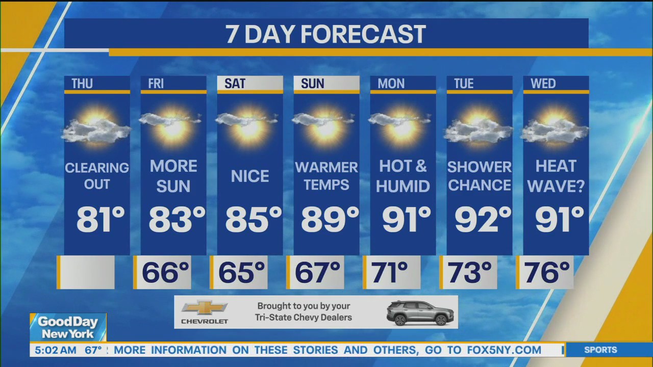 NYC Weather Forecast