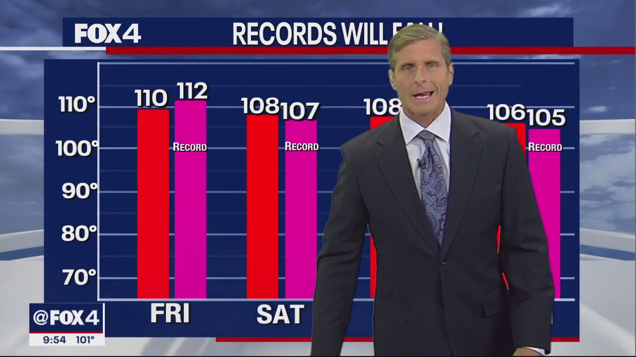 Dallas Weather: Aug. 18 overnight forecast