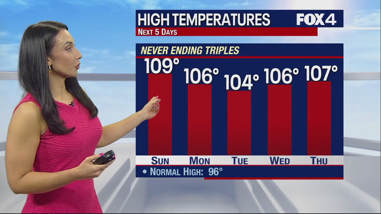 August 19th Weather Forecast
