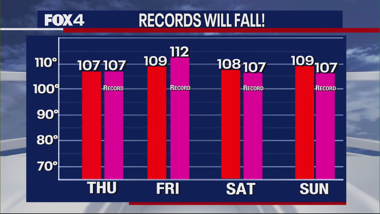 Dallas Weather: Aug. 17 morning forecast