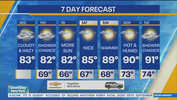 NYC Weather Forecast