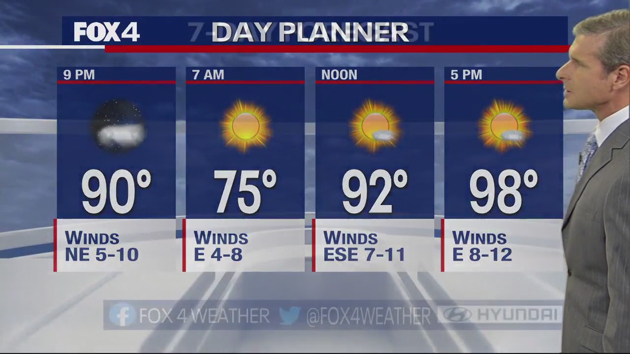 Dallas Weather: Aug. 30 evening forecast