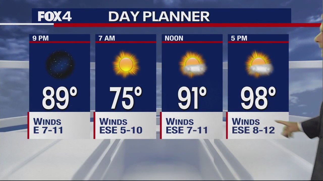 Dallas Weather: Sept. 1 evening forecast