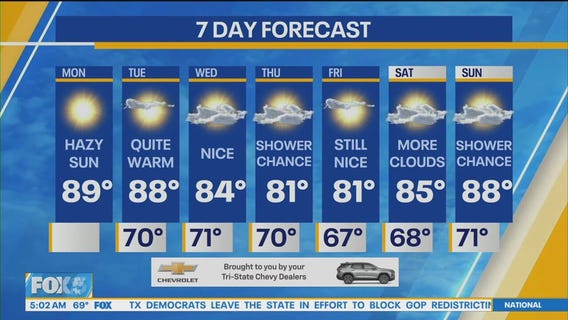 NYC Weather Forecast