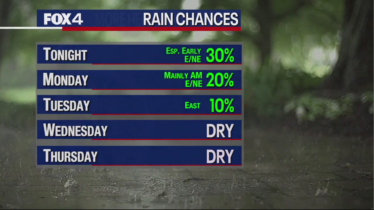 September 3rd Evening Forecast