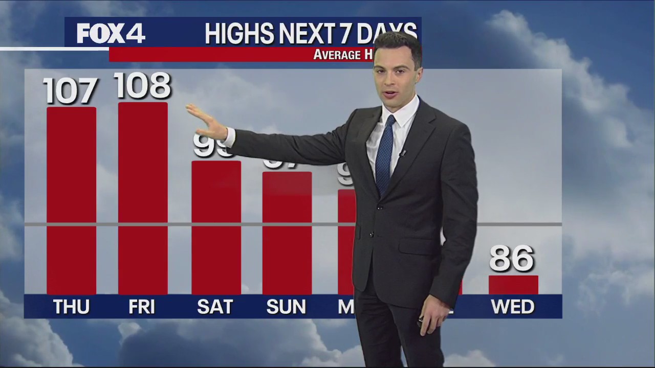 Dallas Weather: Sept. 7 noon forecast