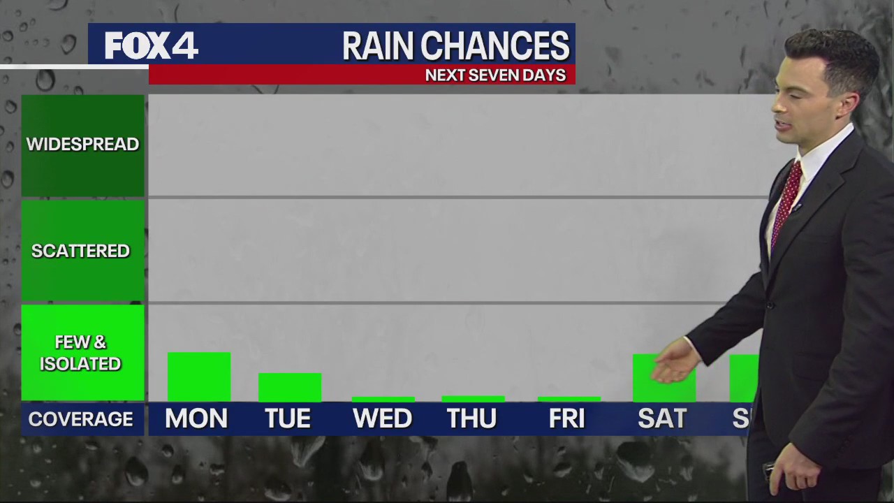 Dallas weather: Sept. 4 afternoon forecast