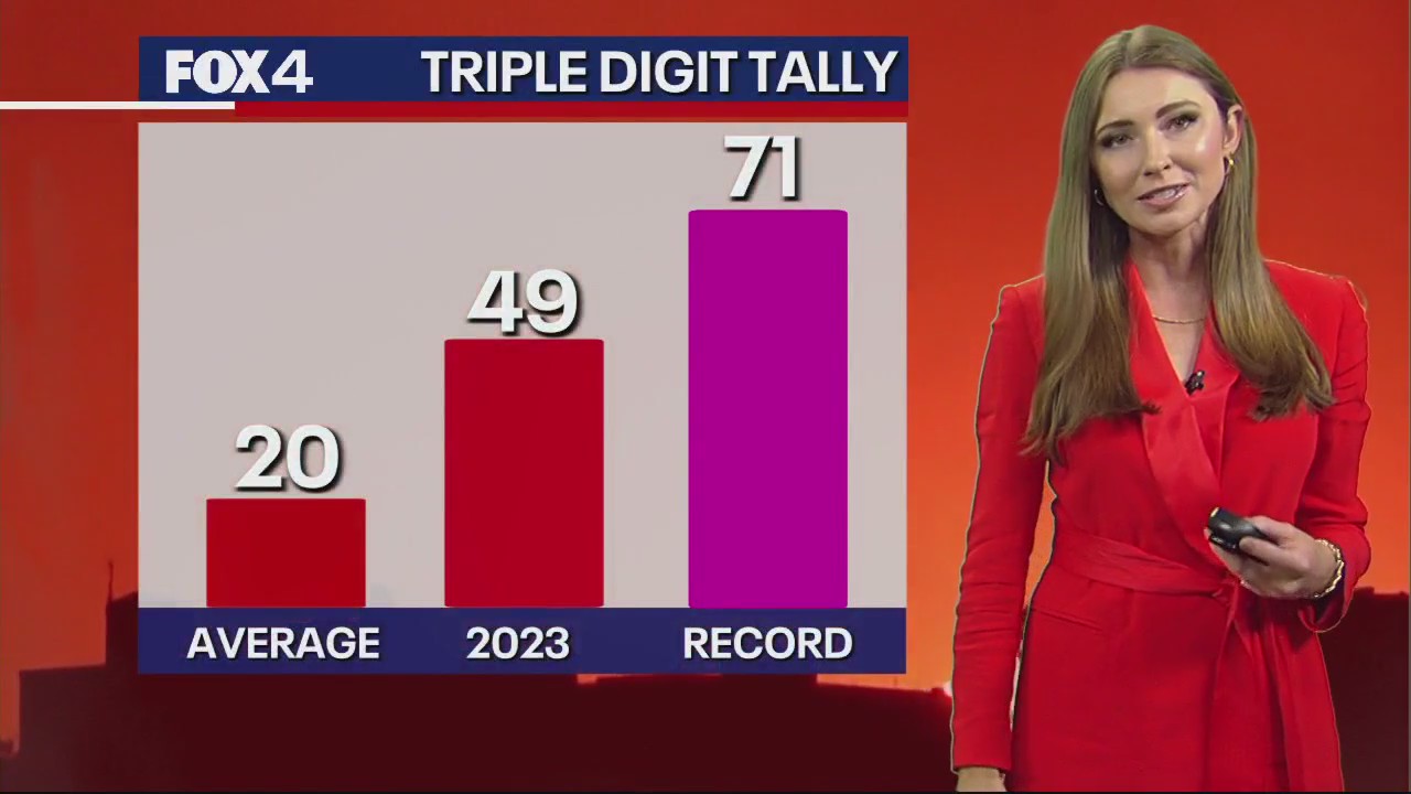 Dallas weather: Sept. 4 evening forecast