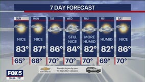 NYC Weather Forecast