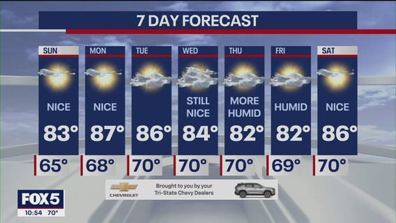 NYC Weather Forecast