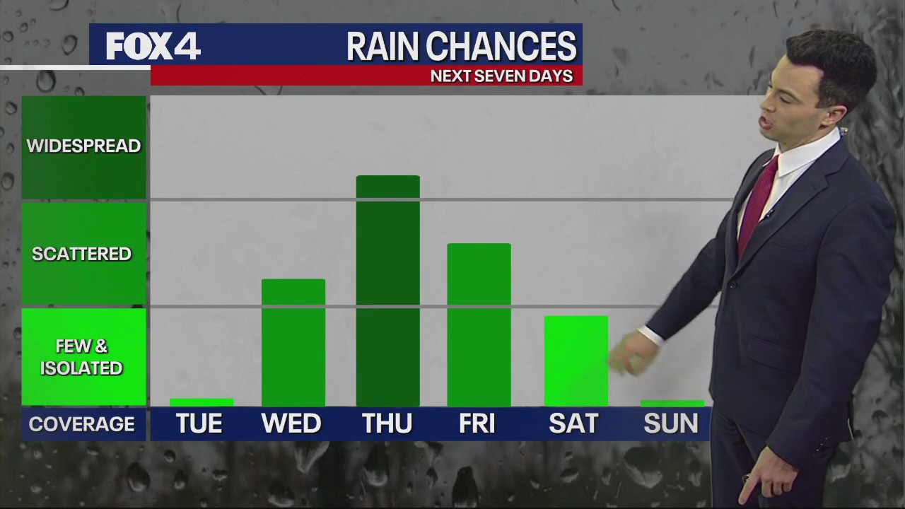 Dallas weather: Sept. 12 afternoon forecast