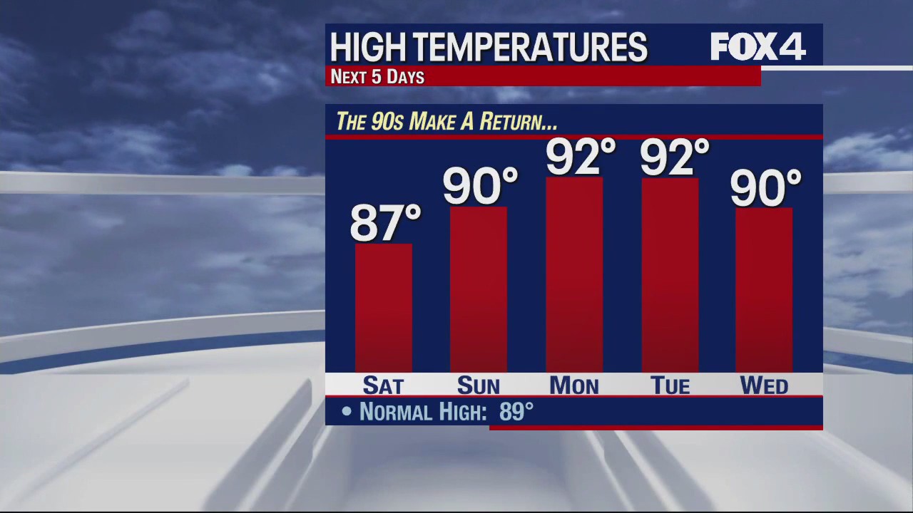 September 16th Weather Forecast