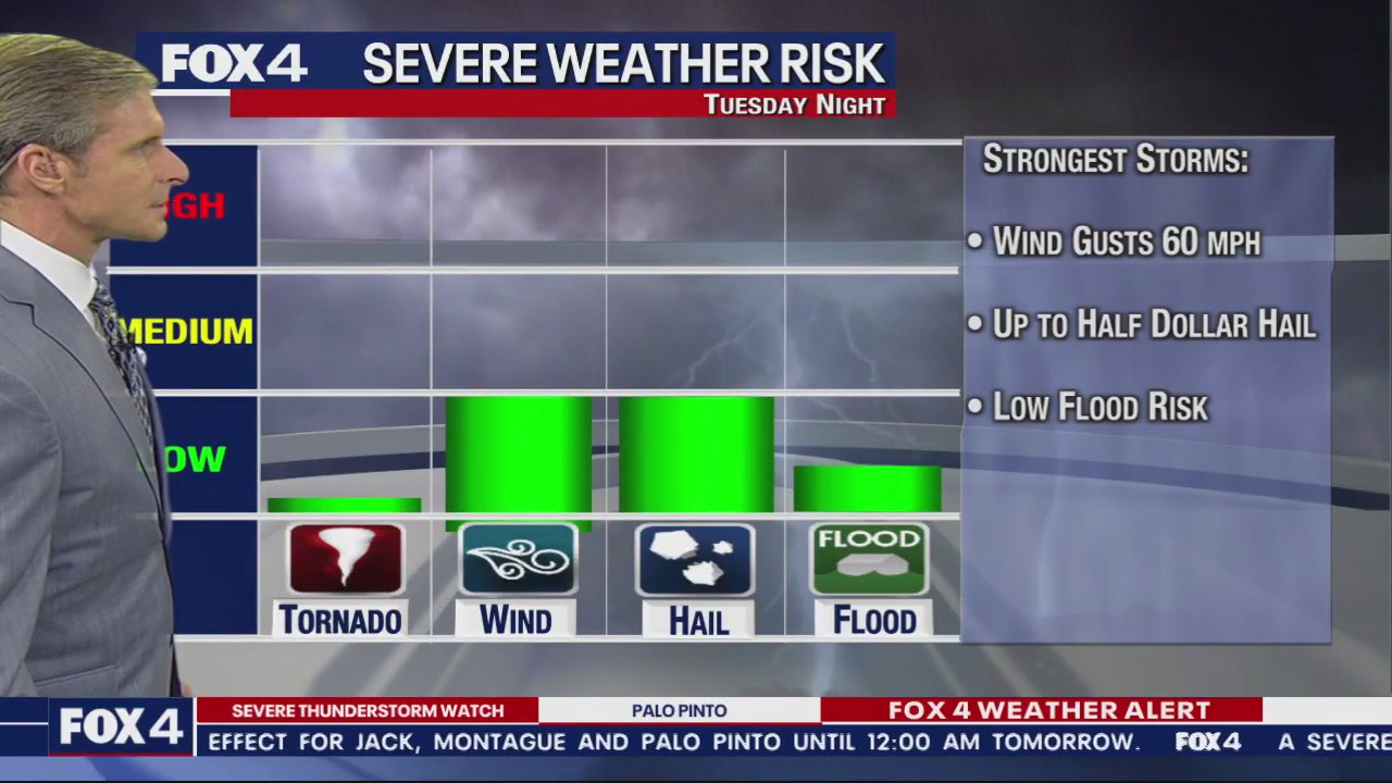 Dallas Weather: Sept. 20 overnight forecast