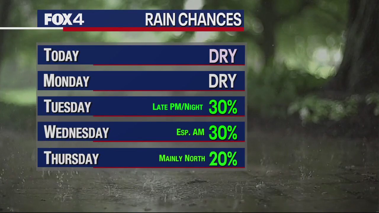 September 17th Morning Forecast
