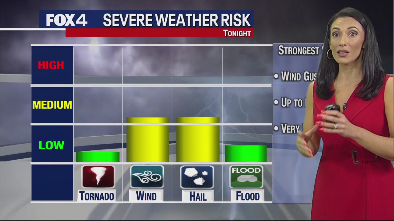 Dallas Weather: Sept. 21 evening forecast