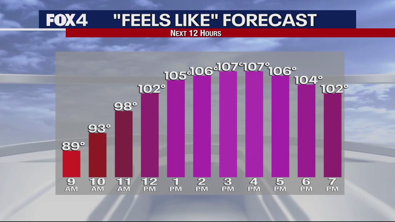 September 23rd Weather Forecast