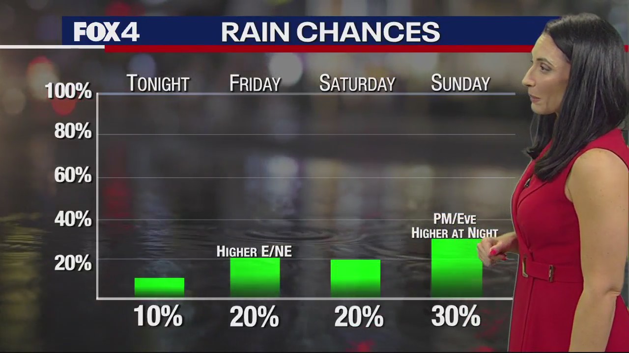 Dallas Weather: Sept. 22 overnight forecast