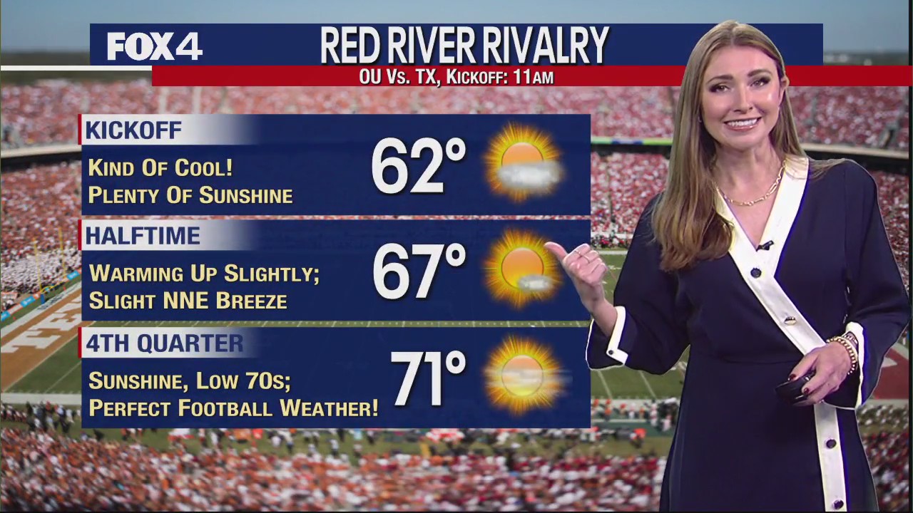 Dallas Weather: Oct. 6 morning forecast