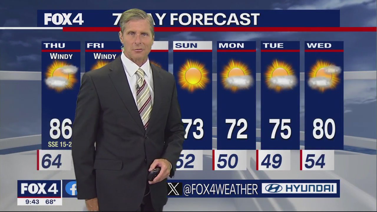 Dallas Weather: Oct.  11 overnight forecast