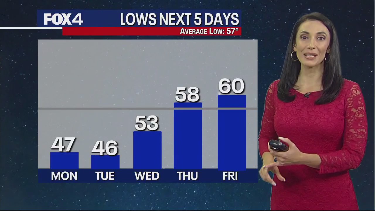 Dallas Weather: Oct. 15 overnight forecast