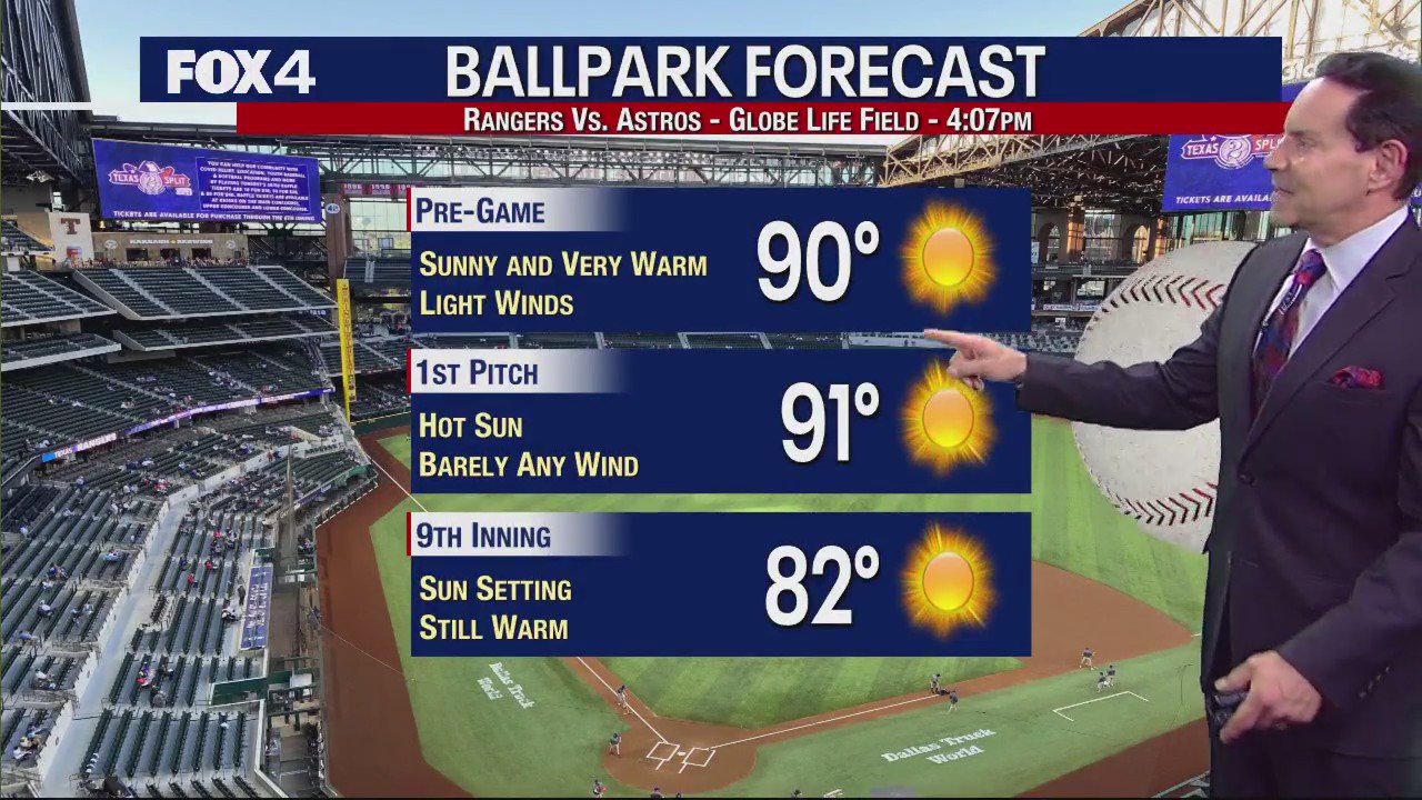 Dallas weather: Oct. 20 morning forecast