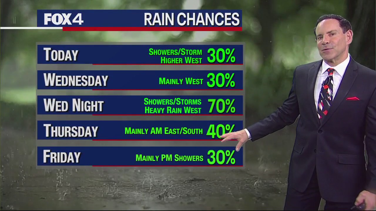 Dallas Weather: Oct. 24 morning forecast