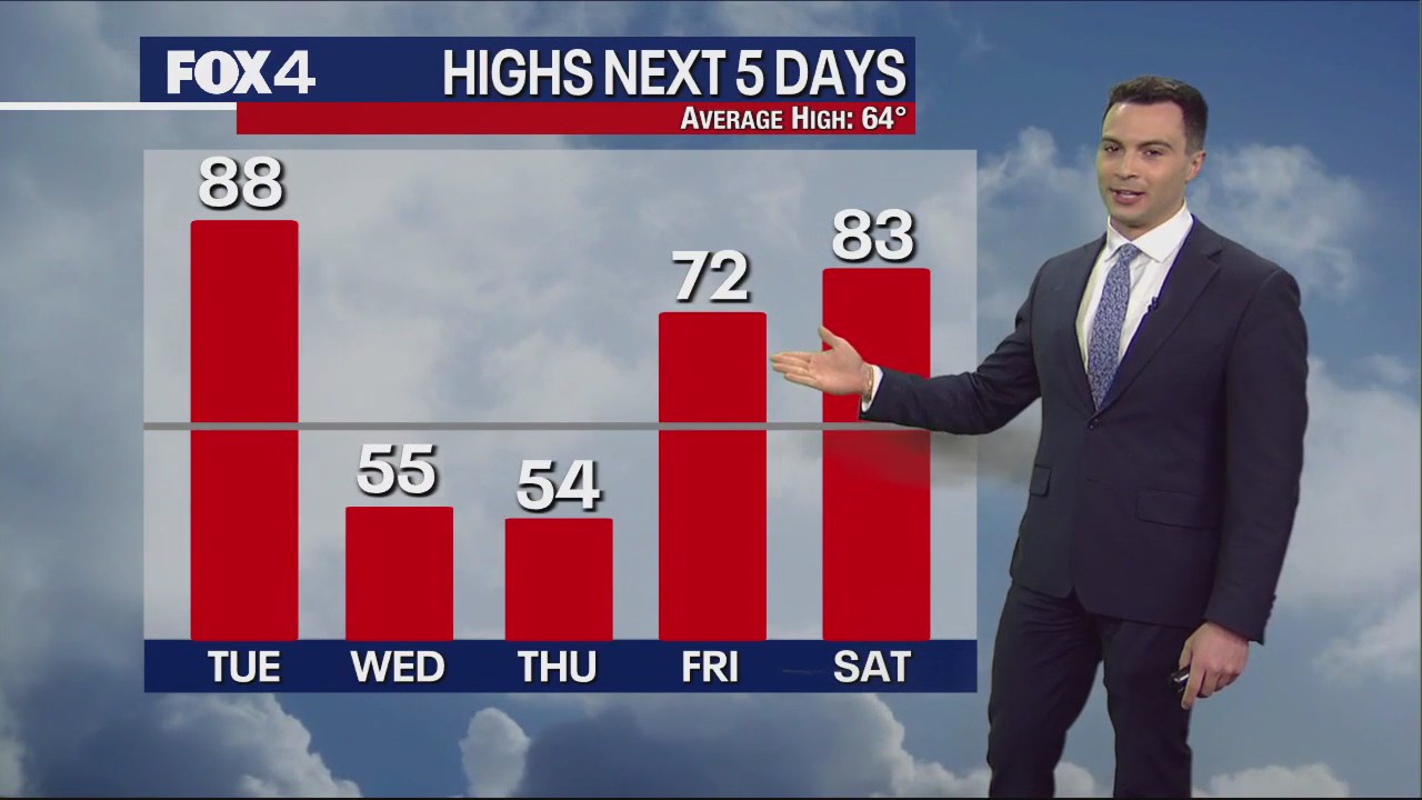 Dallas weather: Feb. 27 afternoon forecast