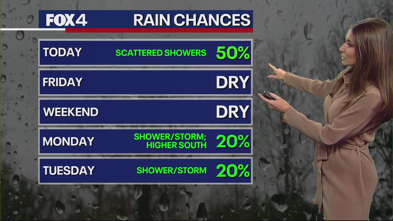 Dallas Weather: Feb. 29 morning forecast