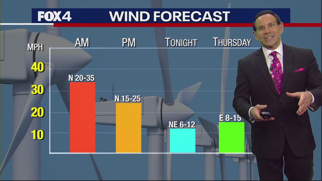 Dallas Weather: Feb. 28 morning forecast