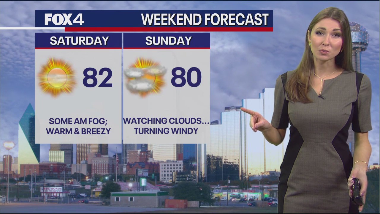 March 2nd Weather Forecast