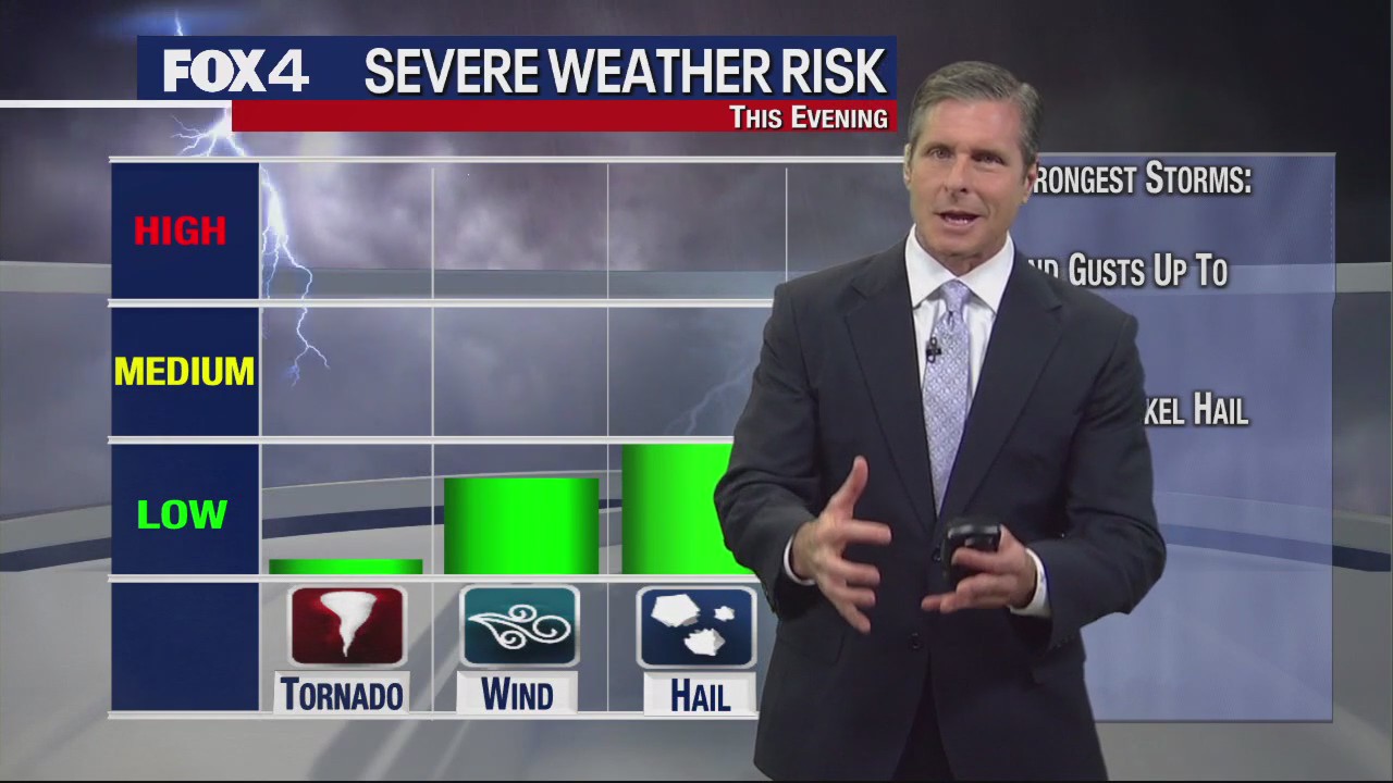 Dallas Weather: March 5 evening forecast