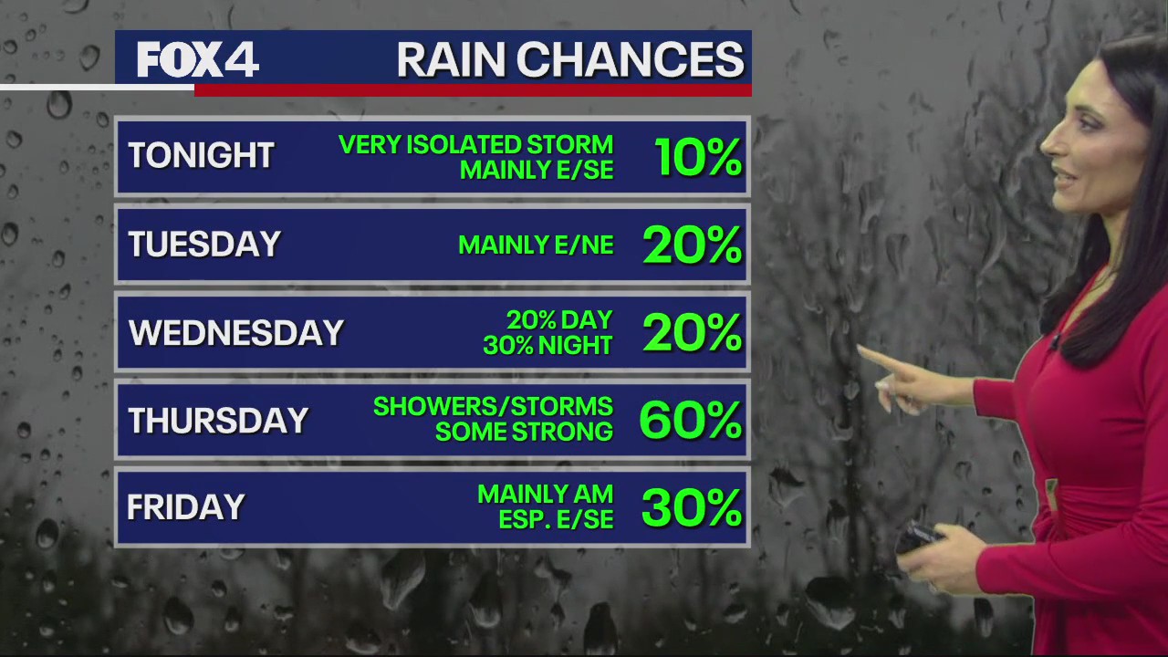 Dallas Weather: March 3 overnight forecast