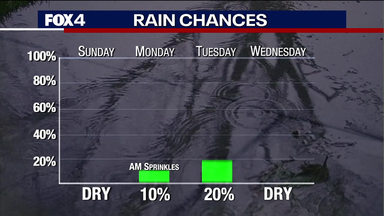 March 9th Evening Forecast
