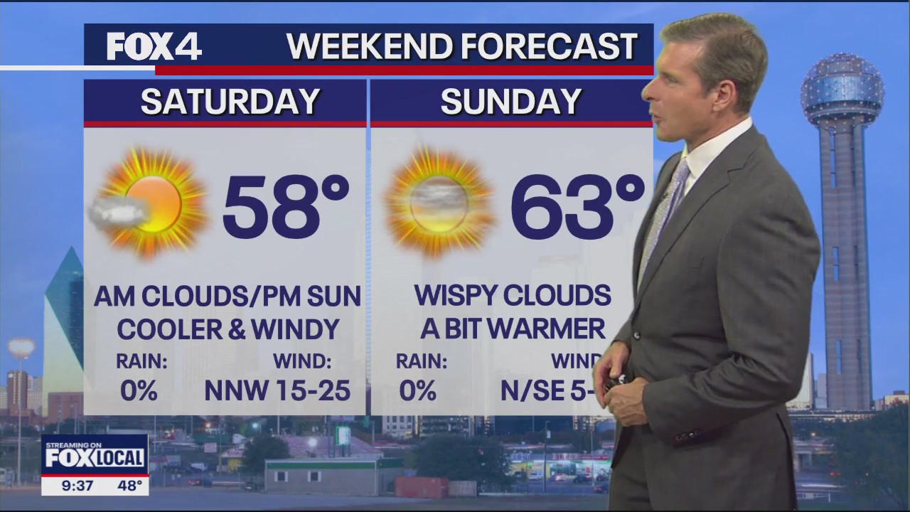 Dallas Weather: March 9-10 weekend forecast