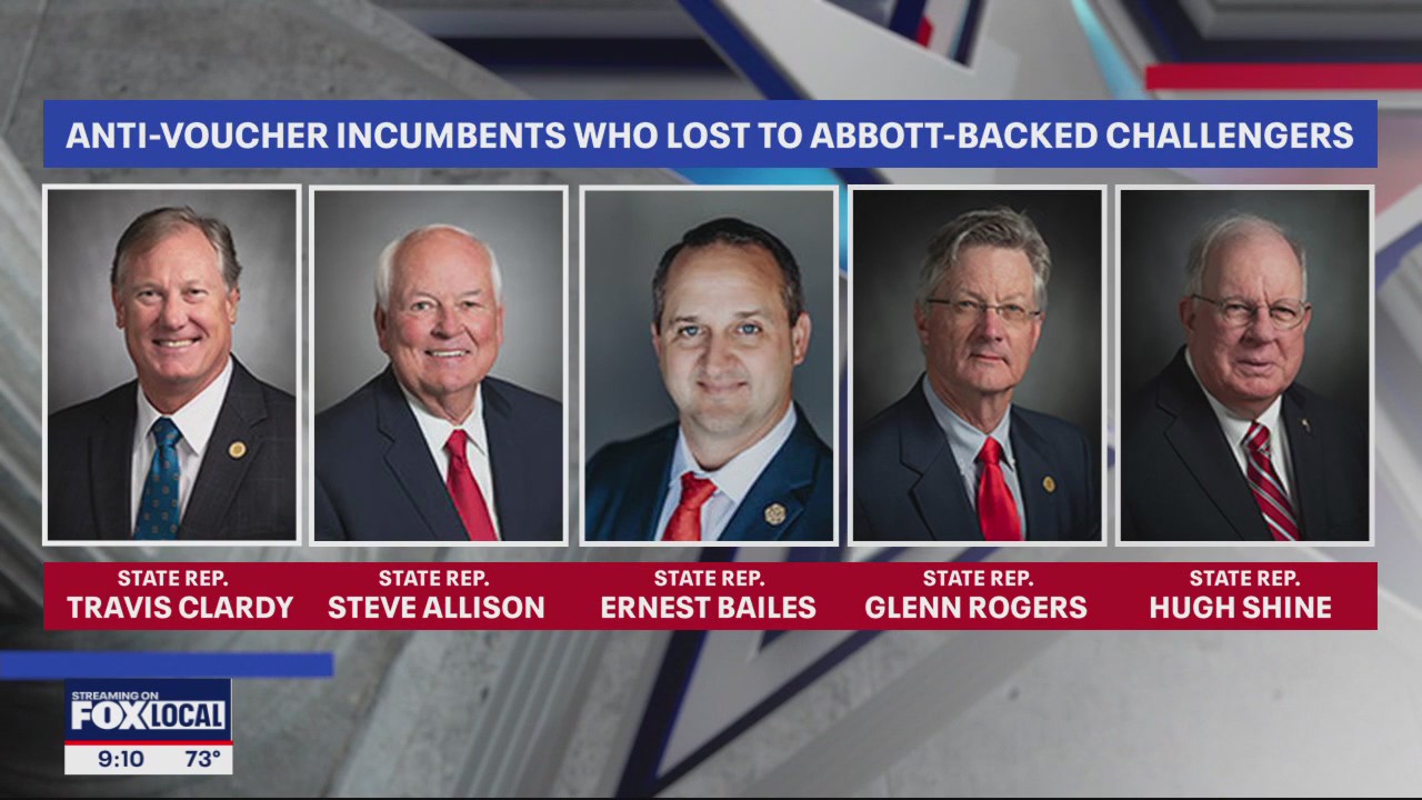Abbott ousts anti-voucher incumbents from TX House