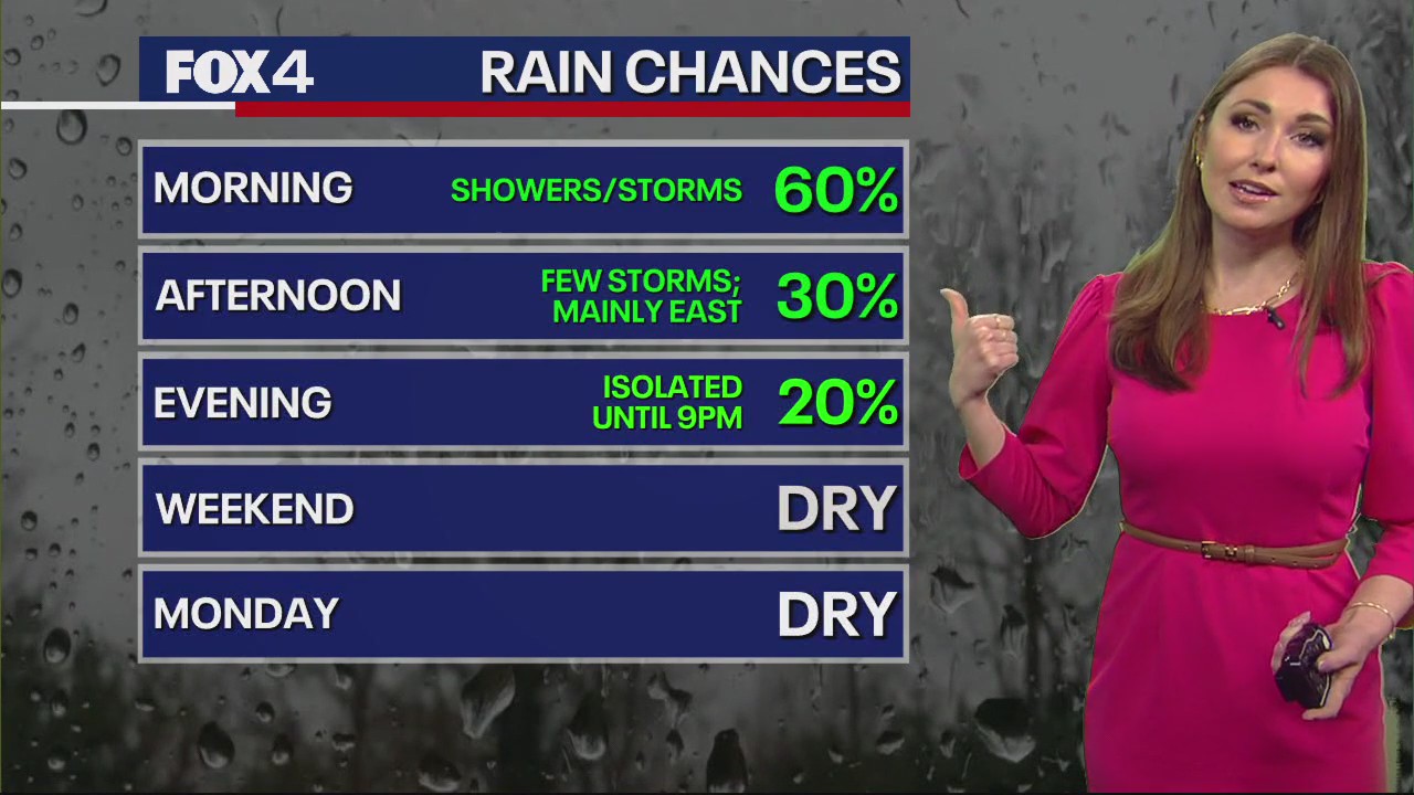 Dallas Weather: March 8 morning forecast