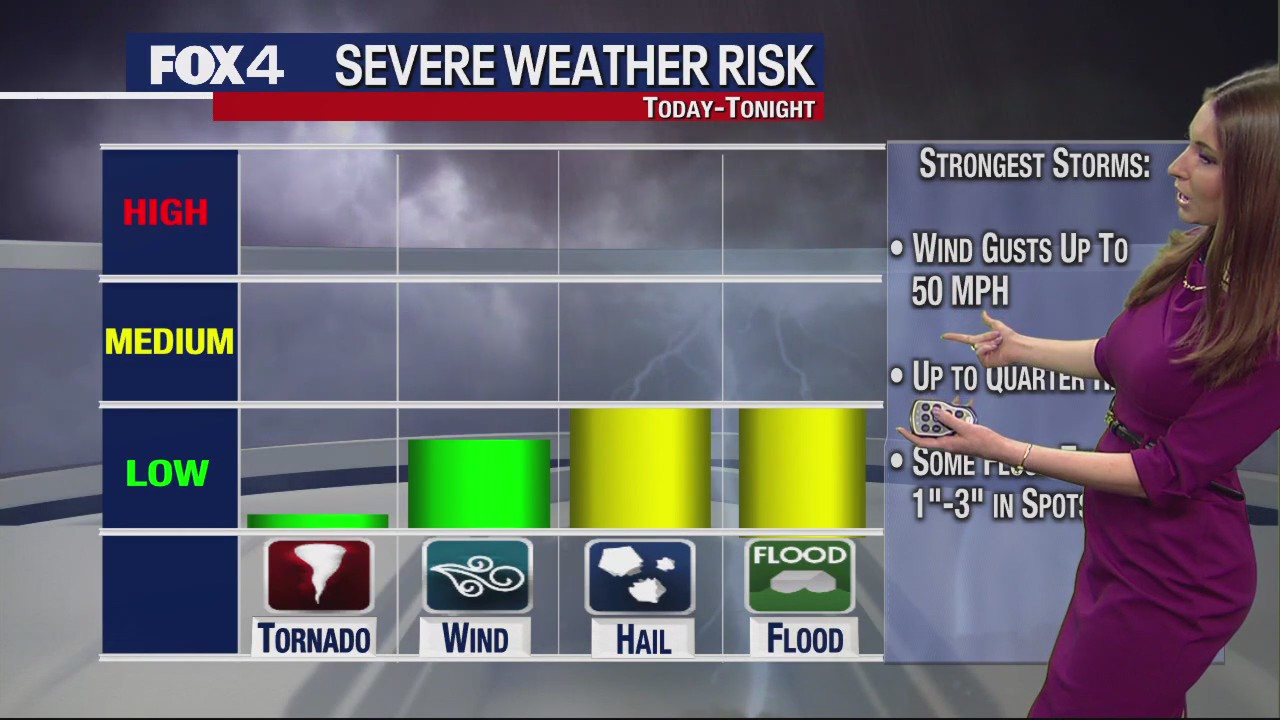 Dallas weather: March 7 afternoon forecast