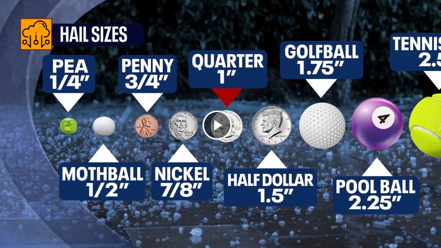 What to know when reporting hail sizes