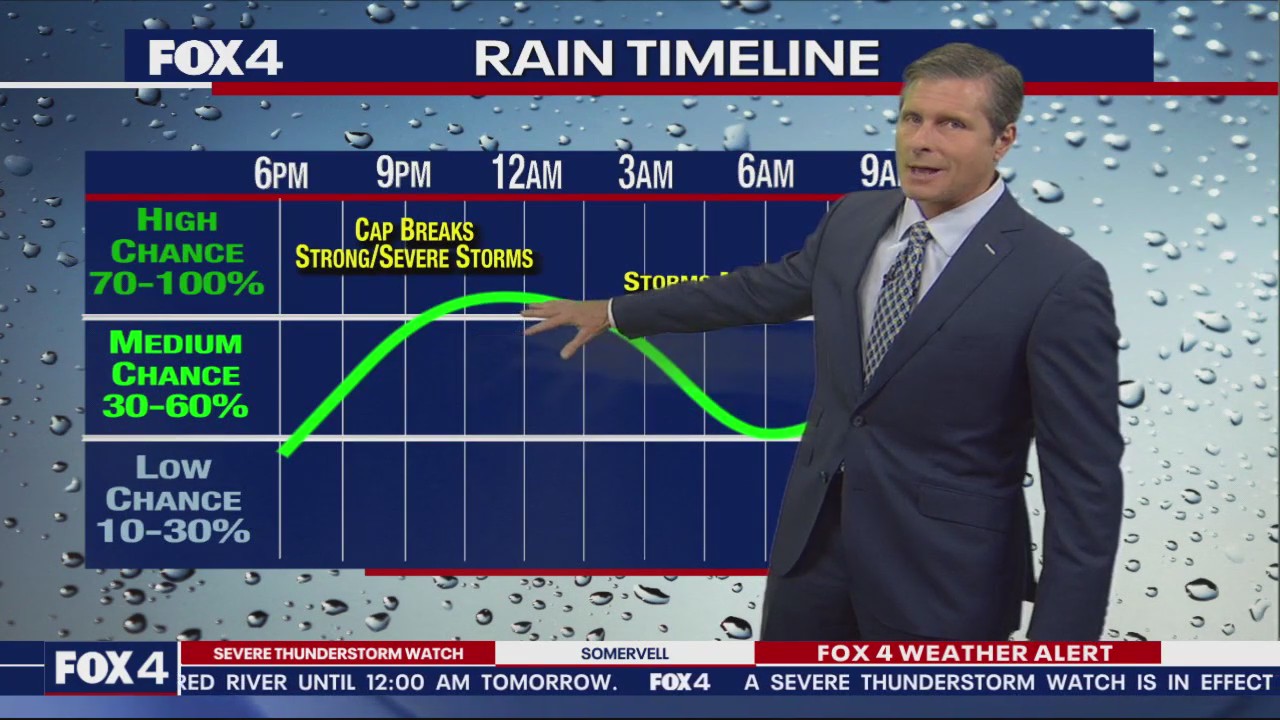 Dallas Weather: March 14 evening forecast