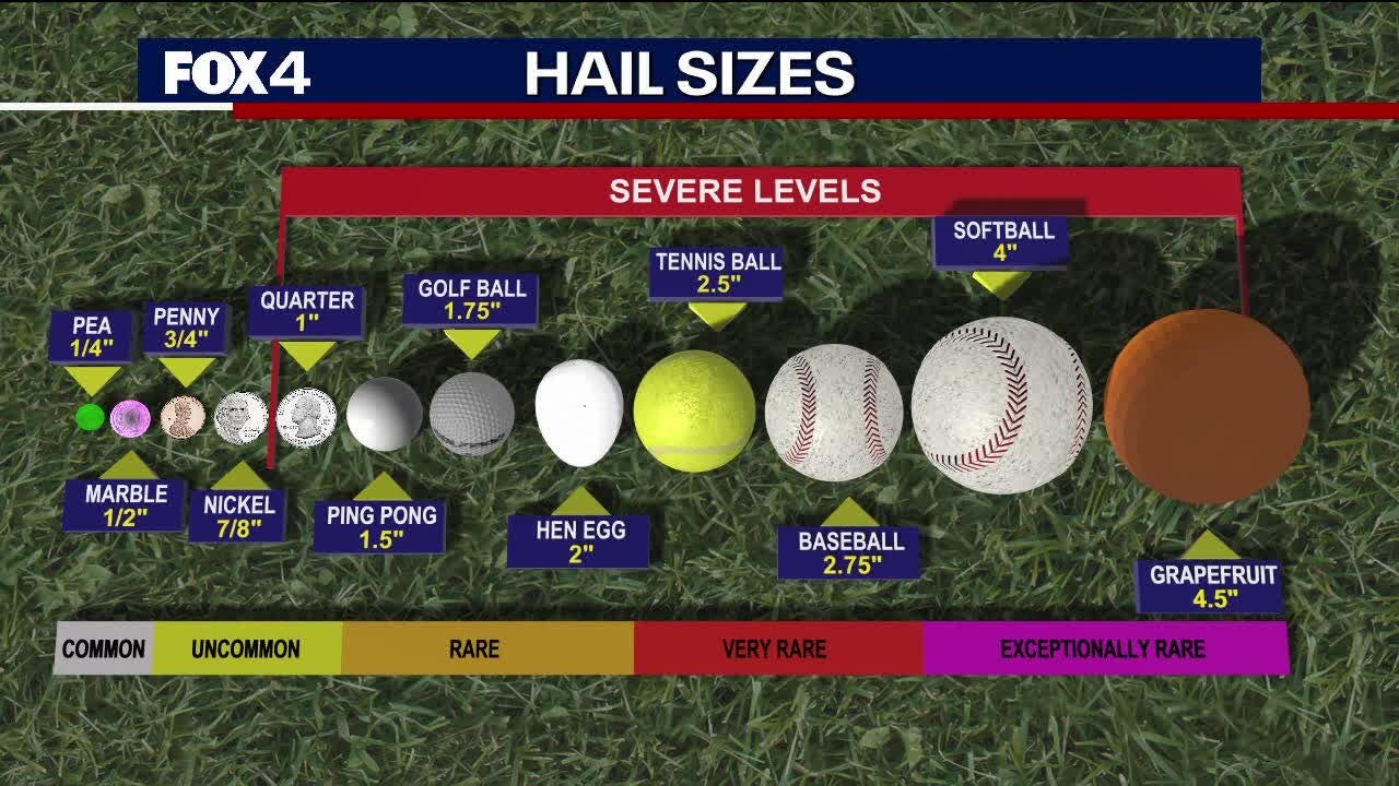 Severe Weather Explained: What to know when reporting hail sizes