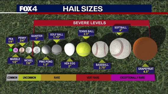 Severe Weather Explained: What to know when reporting hail sizes