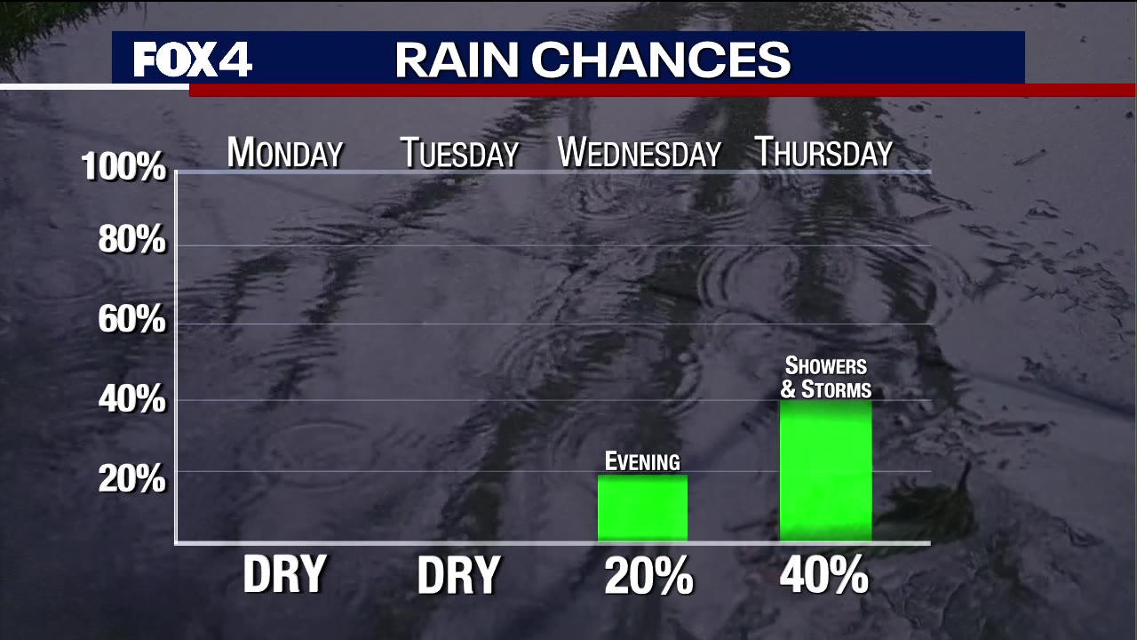 March 17th Evening Forecast