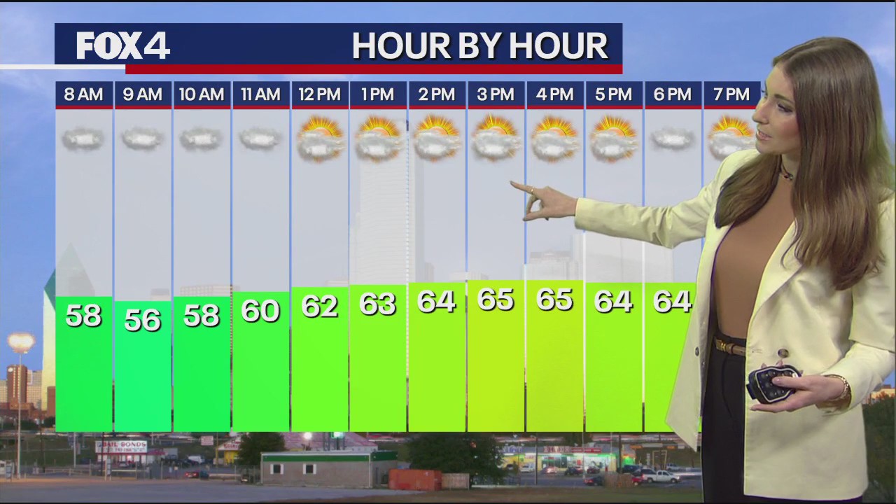 St. Patrick's Day Forecast